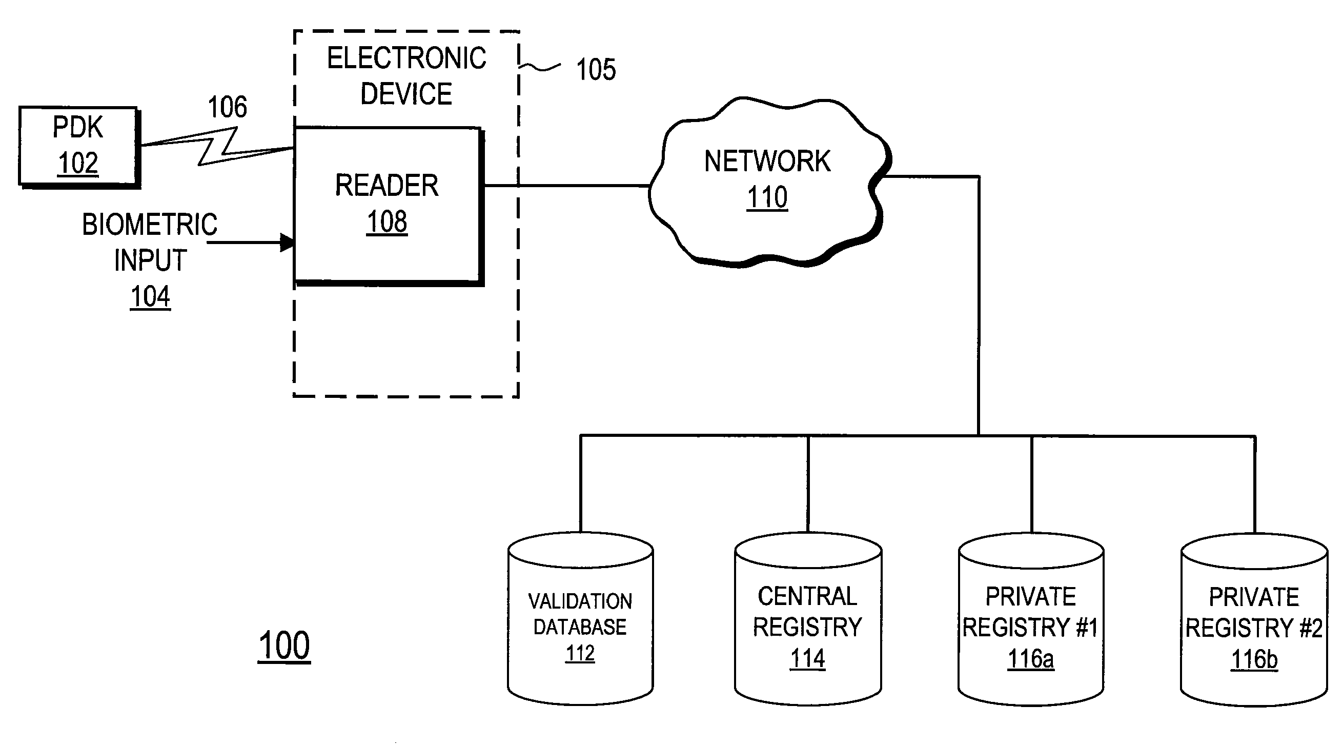 Tracking System Using Personal Digital Key Groups