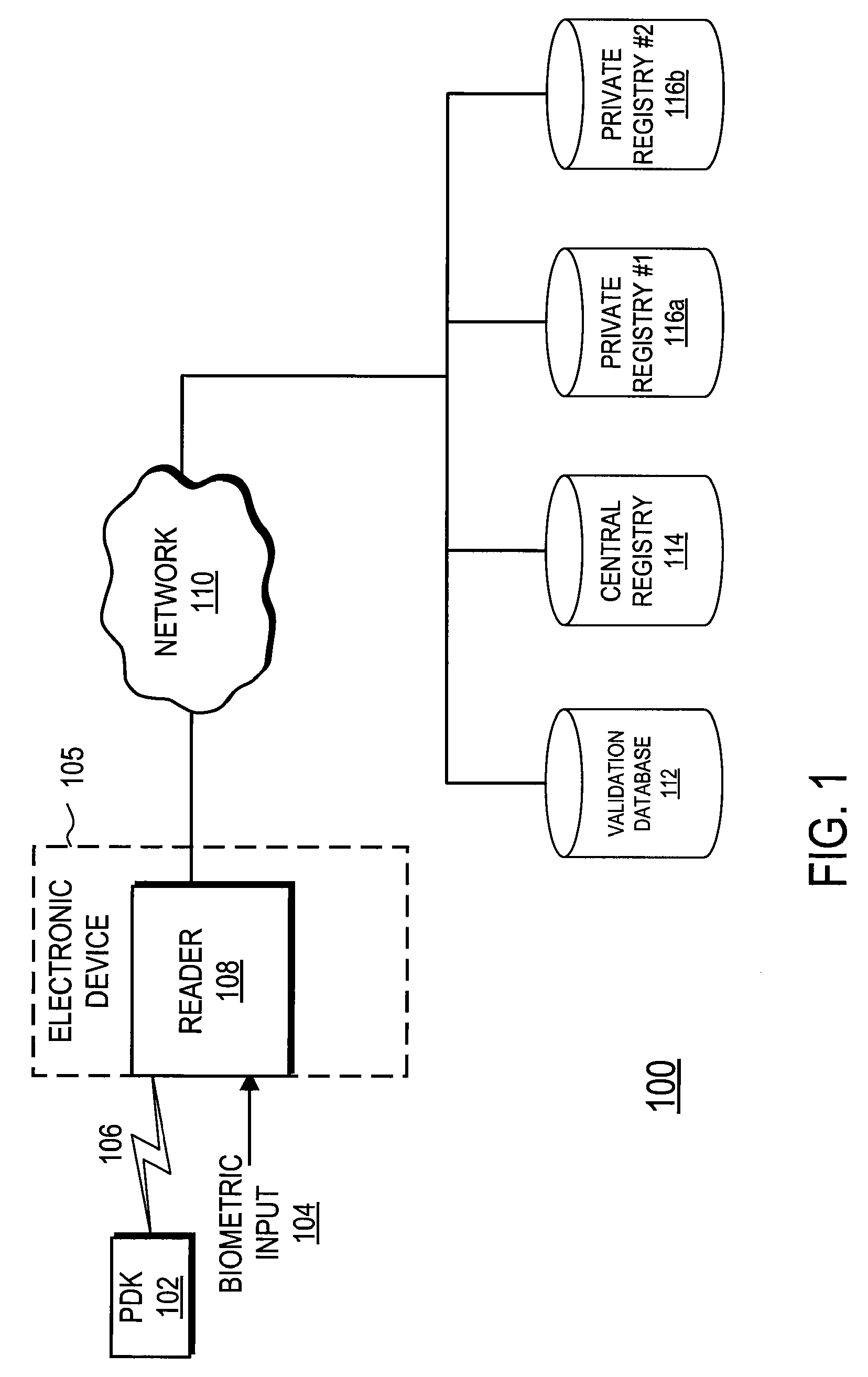 Tracking System Using Personal Digital Key Groups