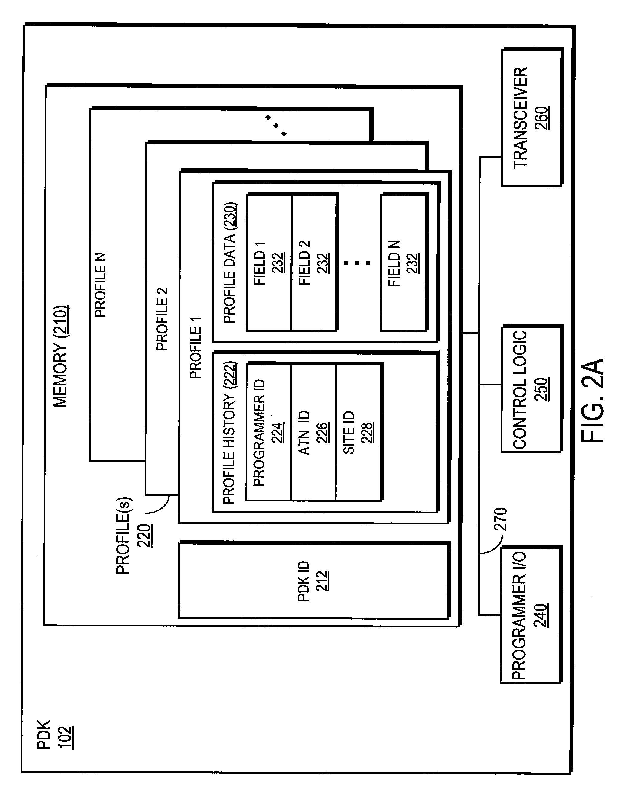 Tracking System Using Personal Digital Key Groups