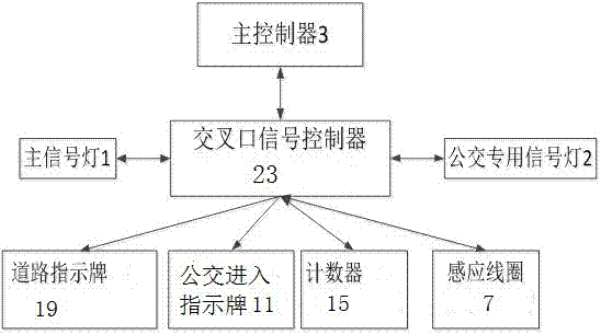 Bus priority signal control system and method based on reversible lanes at intersection