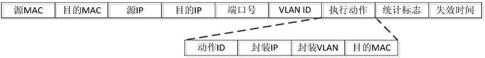 Mirror network flow control protocol in virtualization network environment