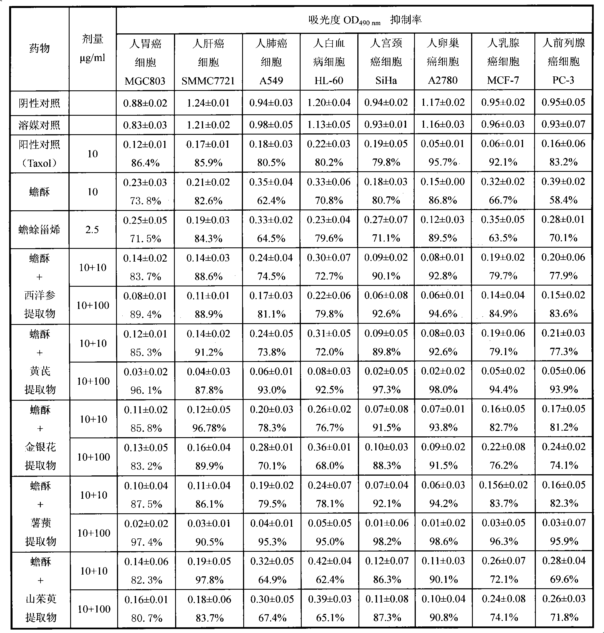 Composition with anti-tumor effect and application thereof in preparing medicament for treating tumor