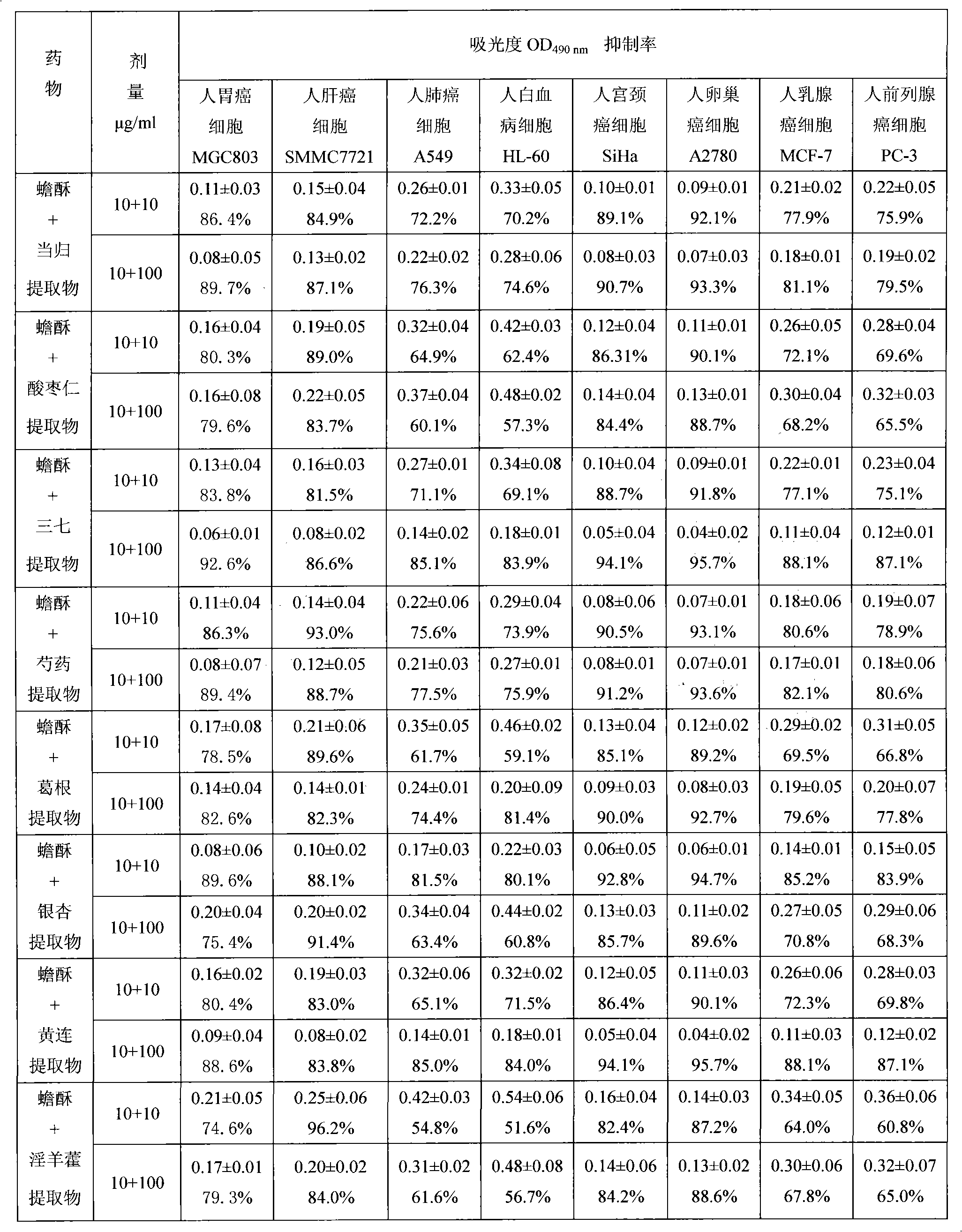 Composition with anti-tumor effect and application thereof in preparing medicament for treating tumor