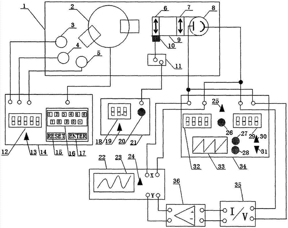 Experiment device used for verifying experiment laws of photoelectric effect and measuring Planck constant