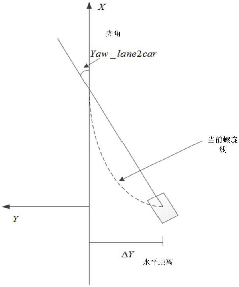 Vehicle automatic driving method and device