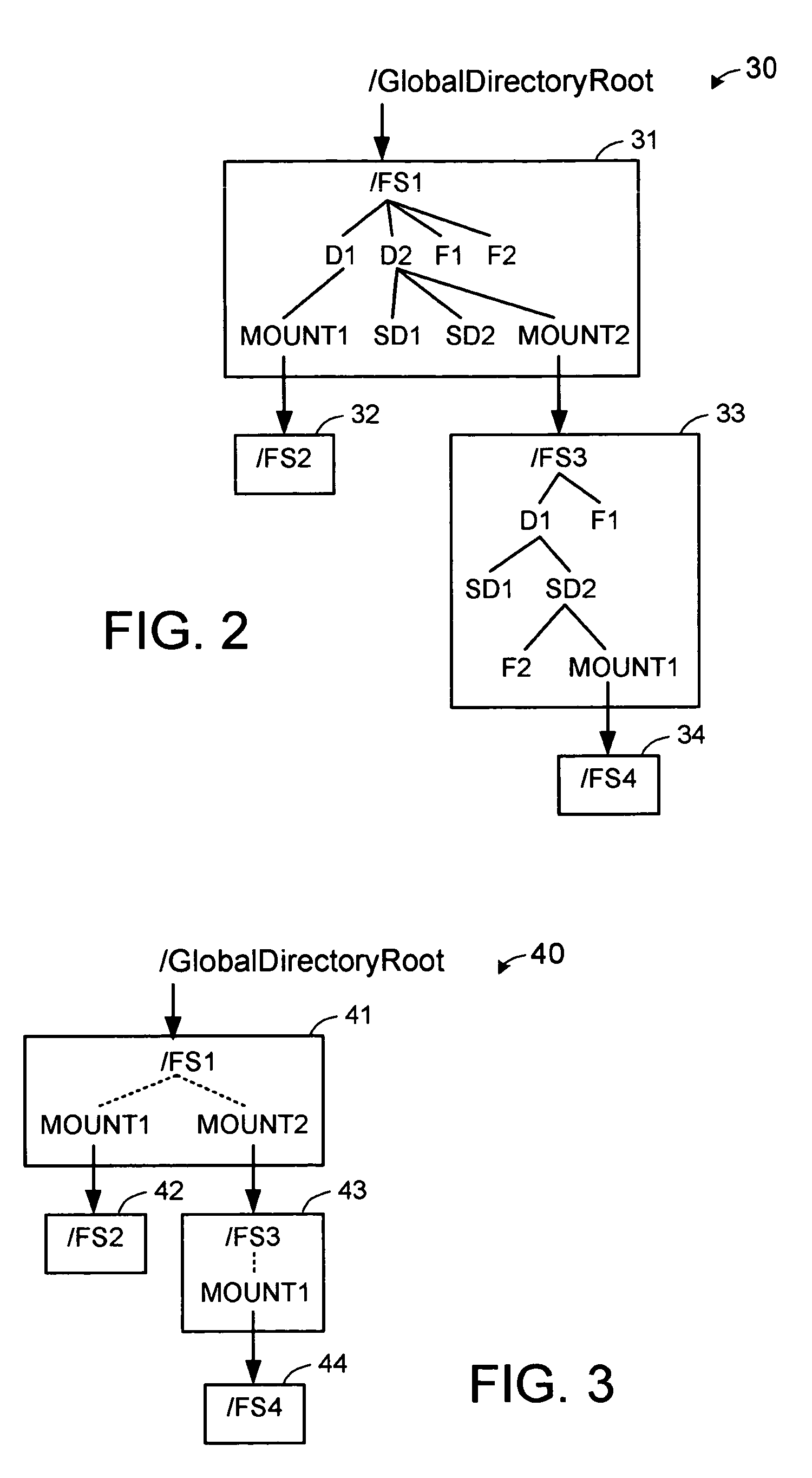 Pathname caching and protection of the root directory in a nested multilayer directory structure