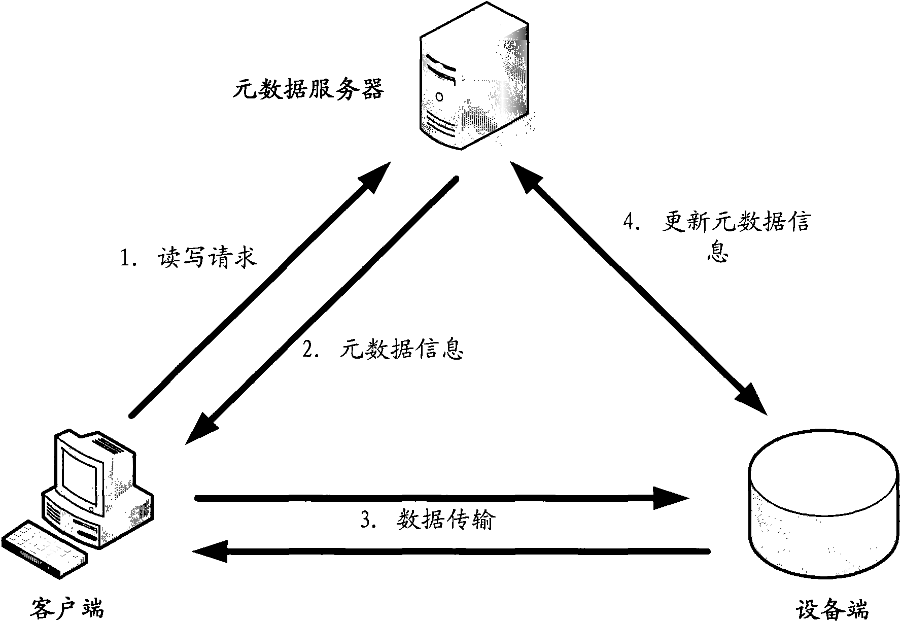 Method for storing data and memory device thereof