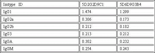 Salmonella cholerae enzyme-linked immunosorbent assay kit