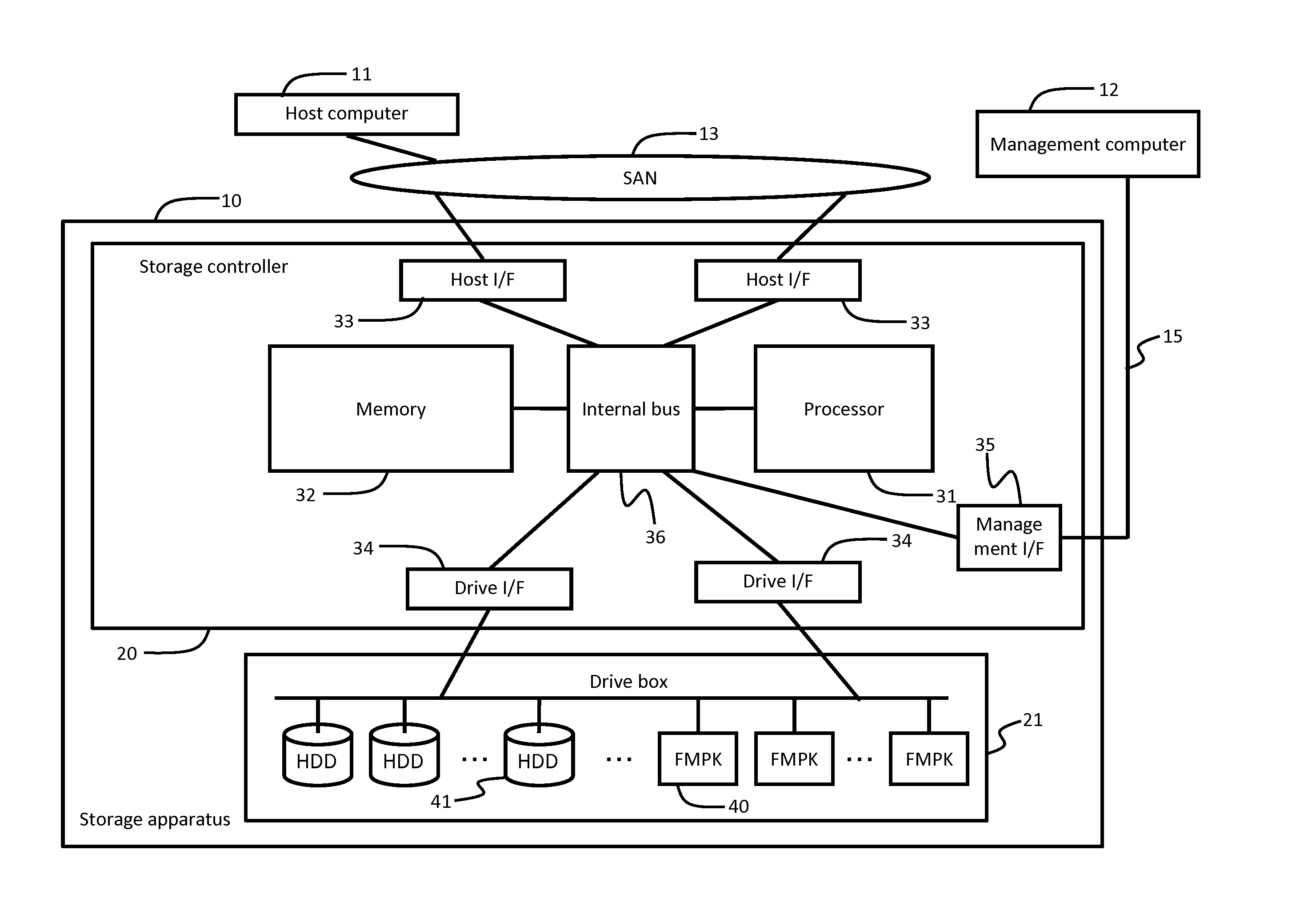 Storage system and data storing method