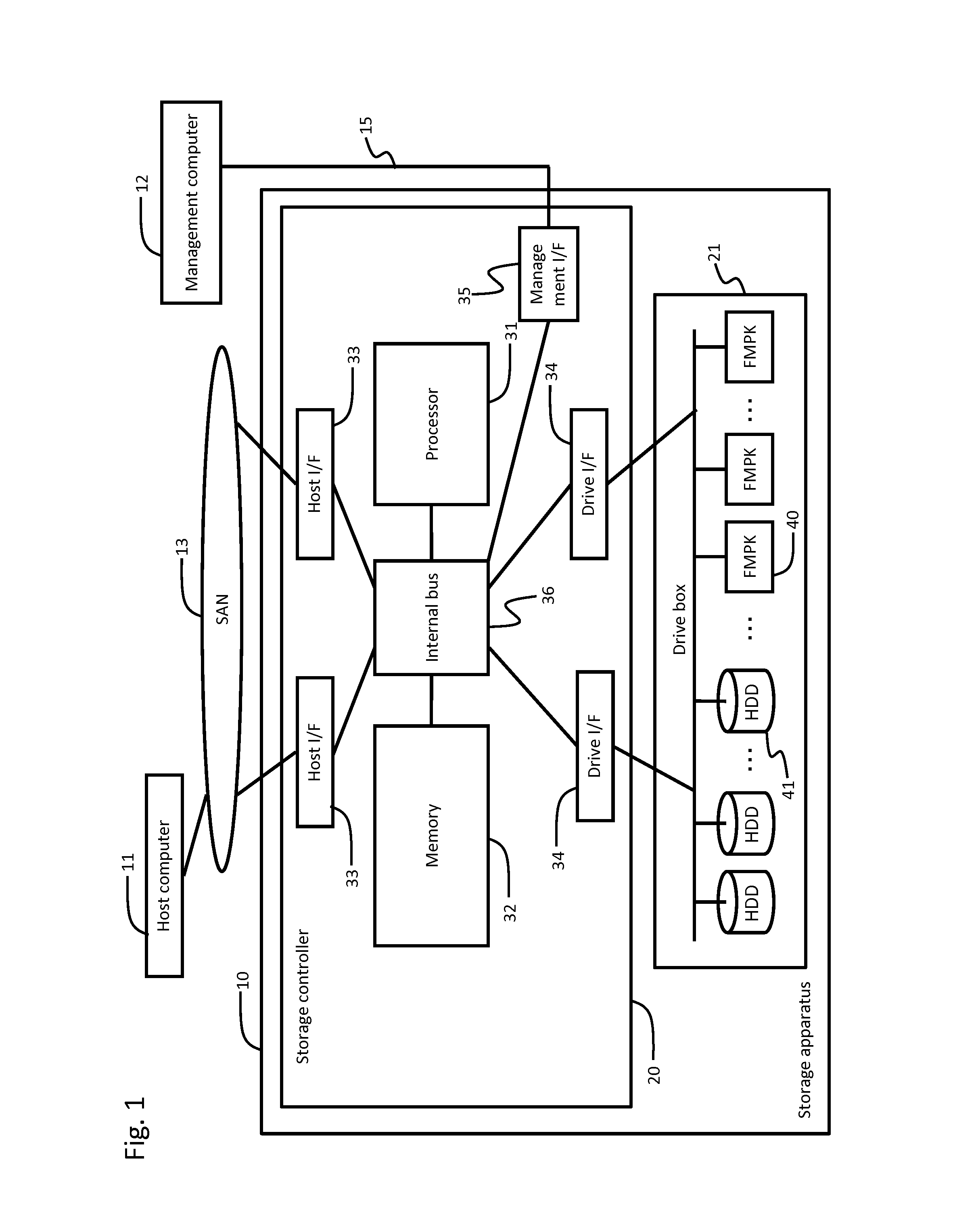 Storage system and data storing method