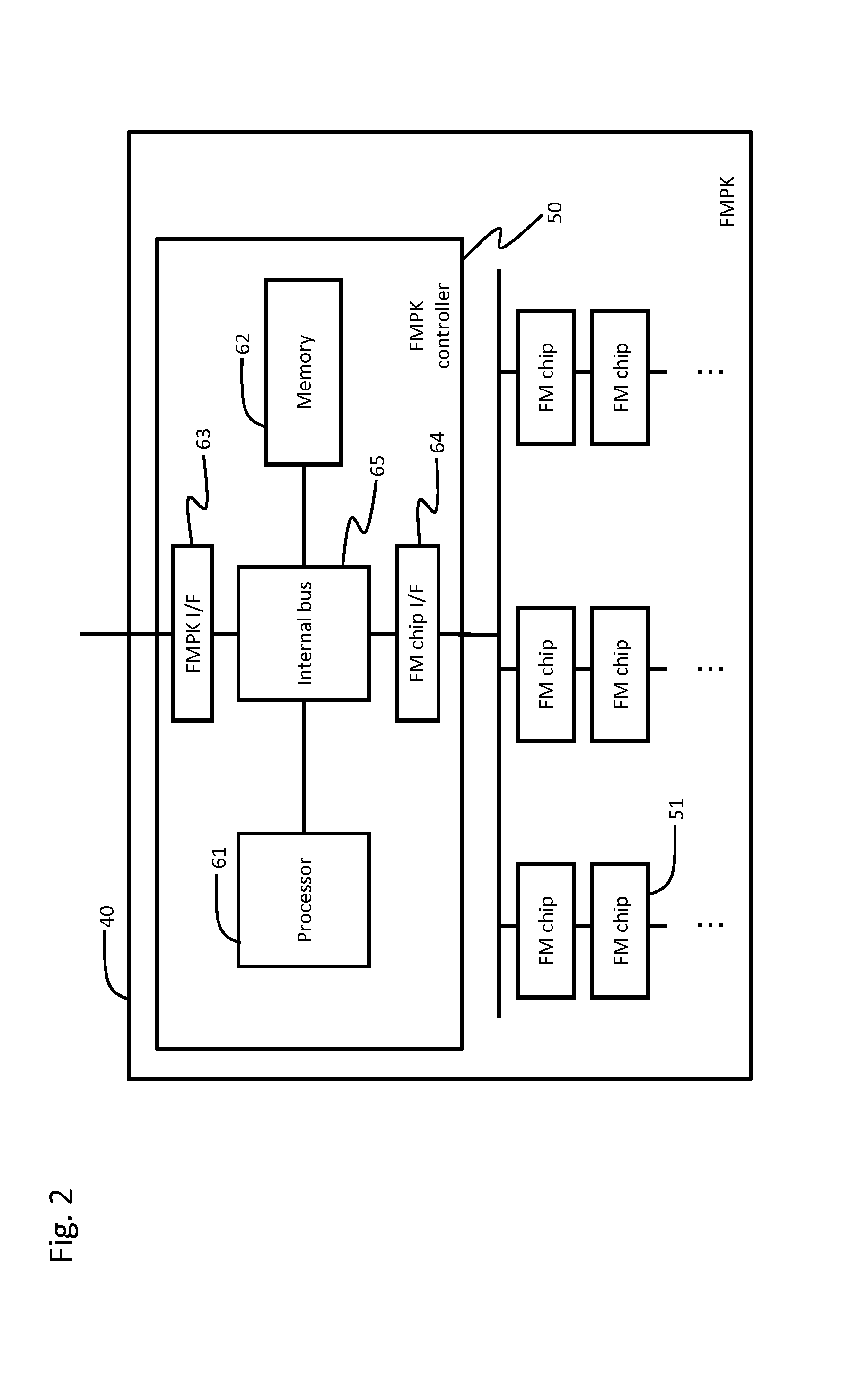 Storage system and data storing method