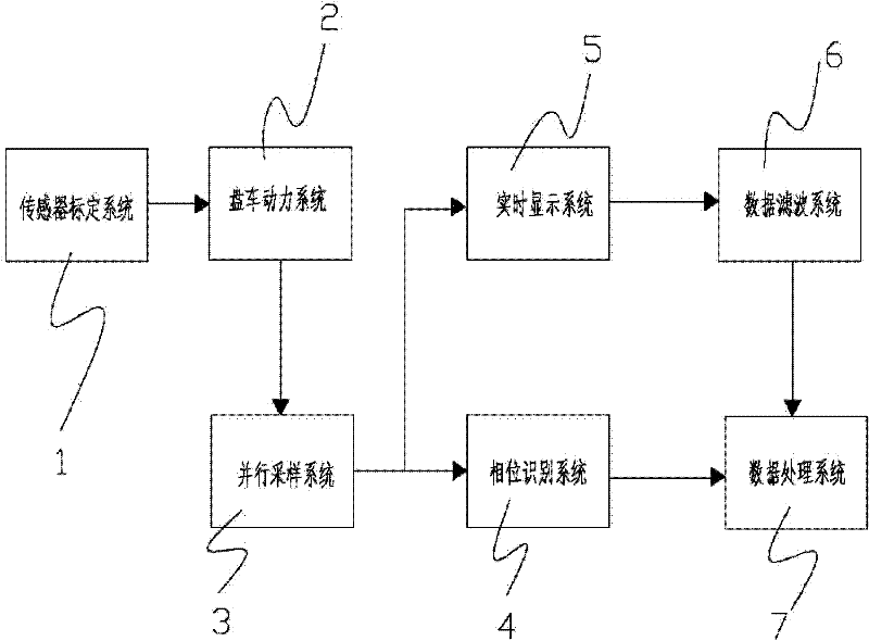 Full-automatic intelligent turning system and turning method