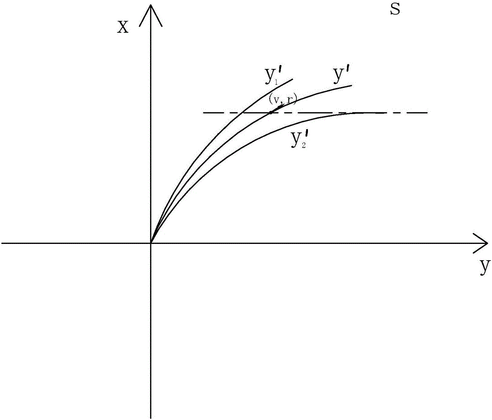 Vehicle sensor information screening method and vehicle collision avoidance system applying same