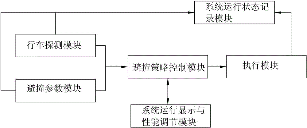 Vehicle sensor information screening method and vehicle collision avoidance system applying same