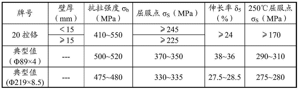 Solder wire special for nuclear power 20-control chrome steel