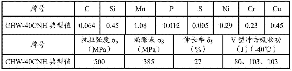 Solder wire special for nuclear power 20-control chrome steel