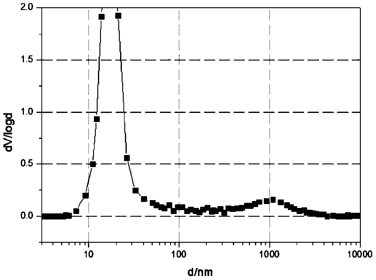 Alumina carrier and its preparation method