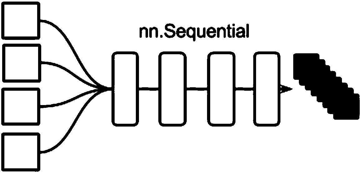 Gene trait identification method based on torch supervised deep learning