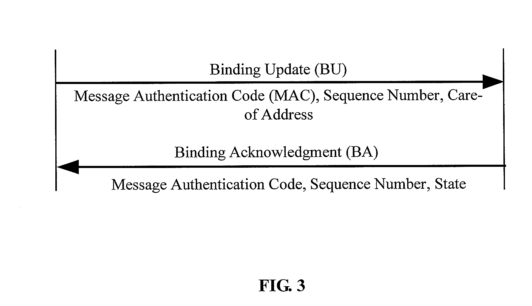 METHOD FOR COMMUNICATION OF MIPv6 MOBILE NODES