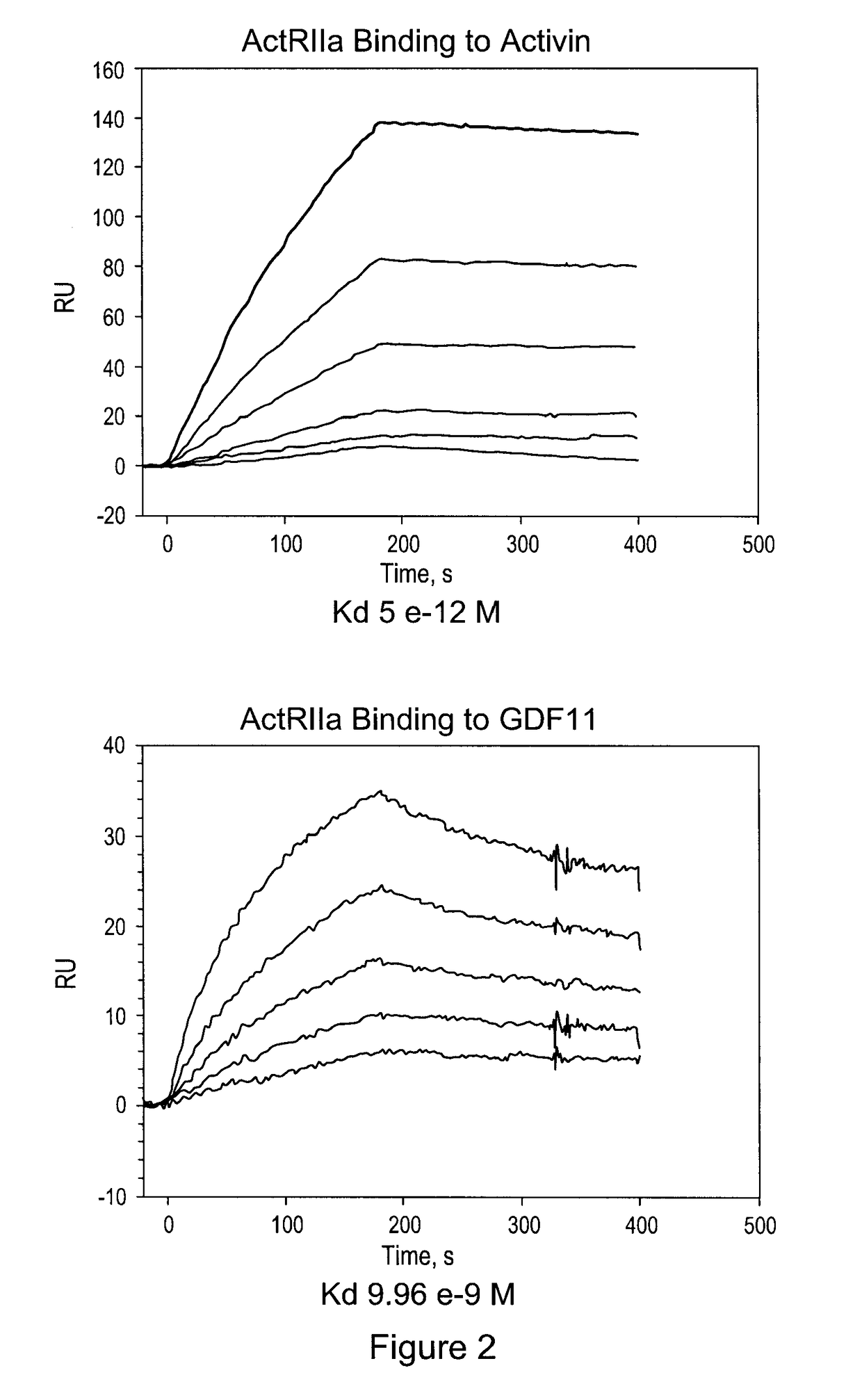 Activin-actriia antagonists and uses for treating or preventing breast cancer