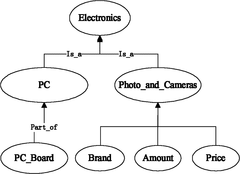 Method and system for controlling multi-level ontology matching based on semantemes