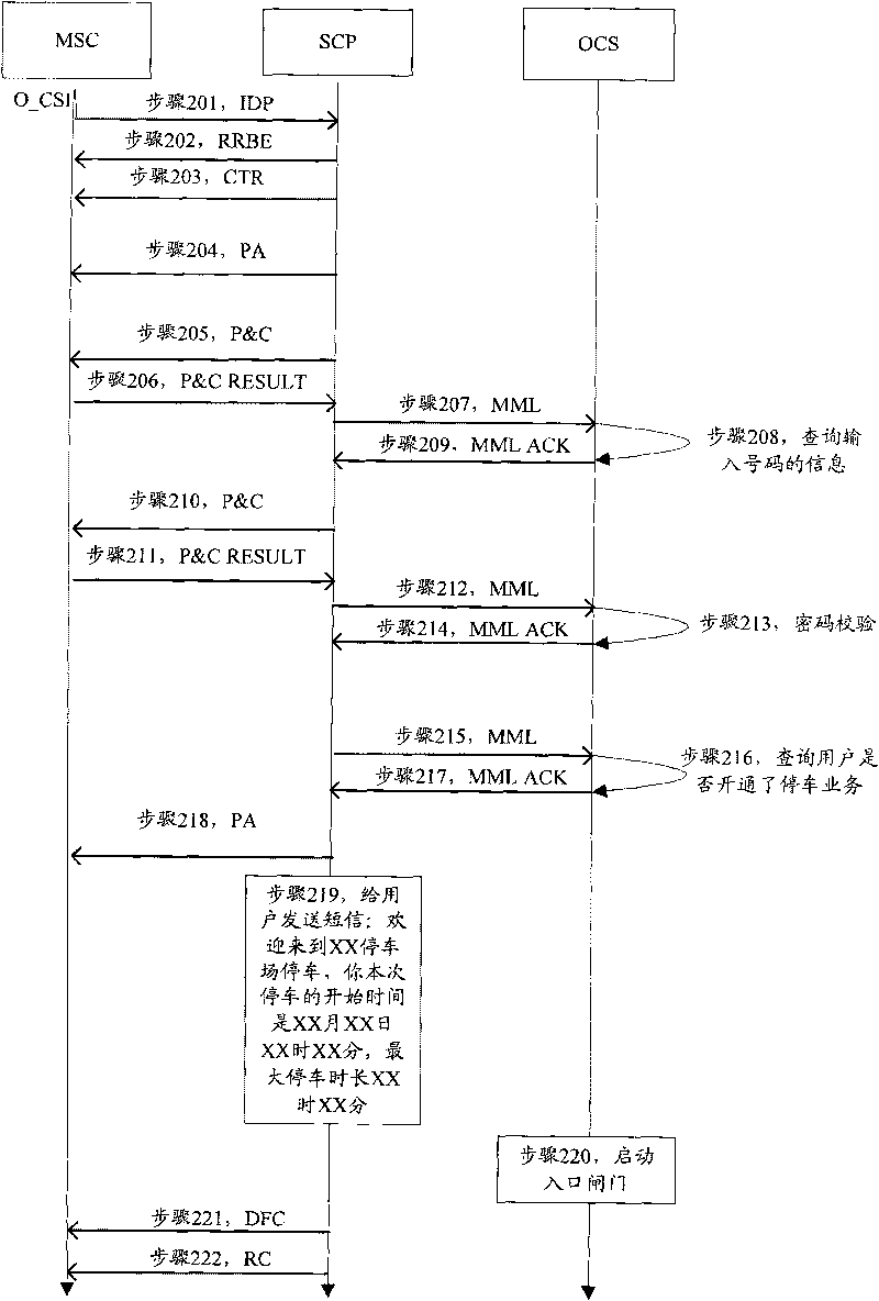 Counting method, device and system