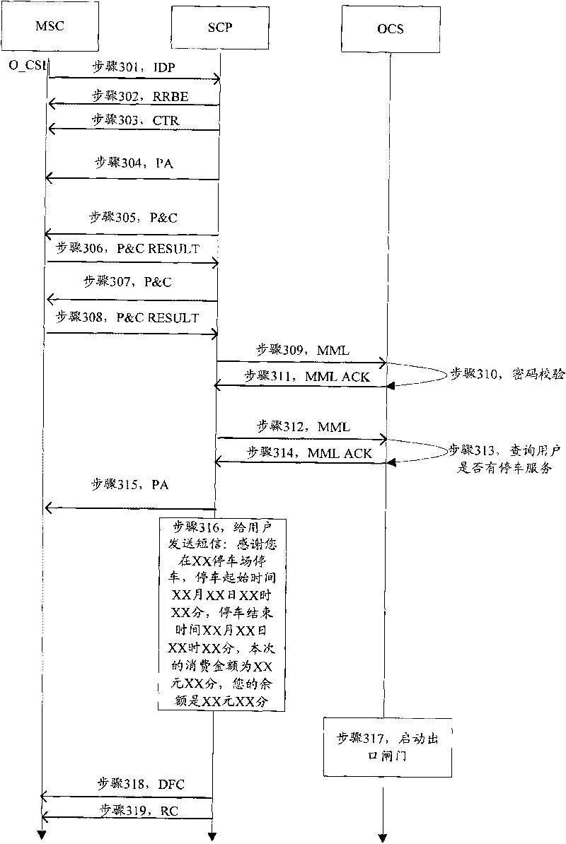 Counting method, device and system