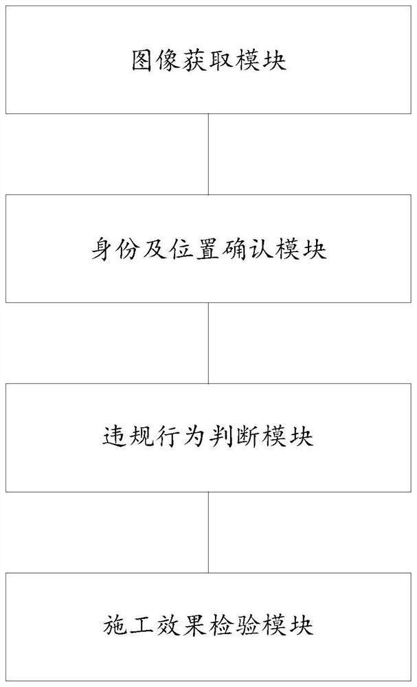 Construction safety discrimination method and system based on video information behavior pattern recognition