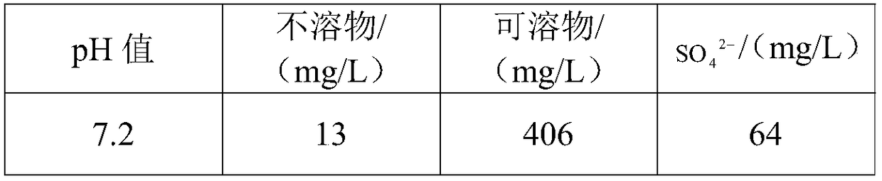 Method for preparing geopolymer gel material and geopolymer mortar