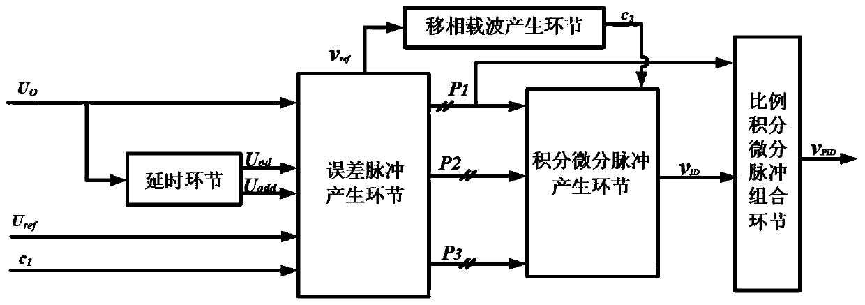 PID control circuit of DC-DC switching power supply