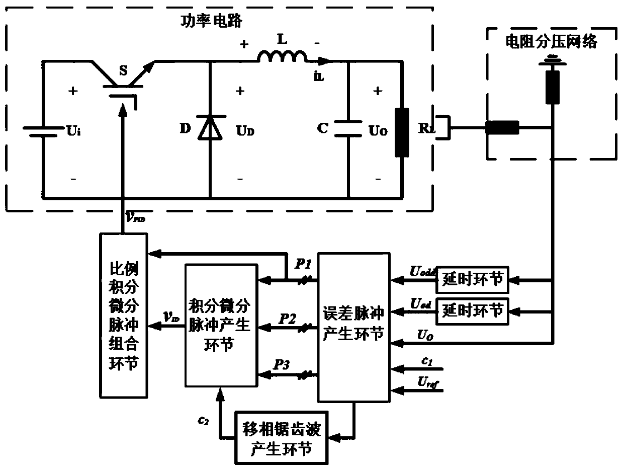 PID control circuit of DC-DC switching power supply