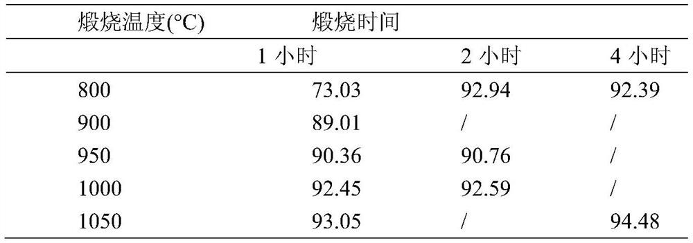 A kind of heavy metal polluted soil remediation material, preparation method and use