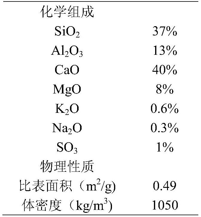 A kind of heavy metal polluted soil remediation material, preparation method and use