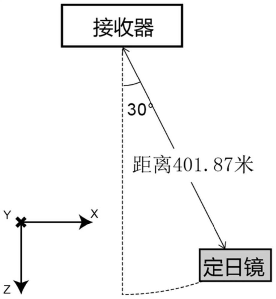 A Monte Carlo Simulation Method for Solar Radiant Energy Density with Peak Stability