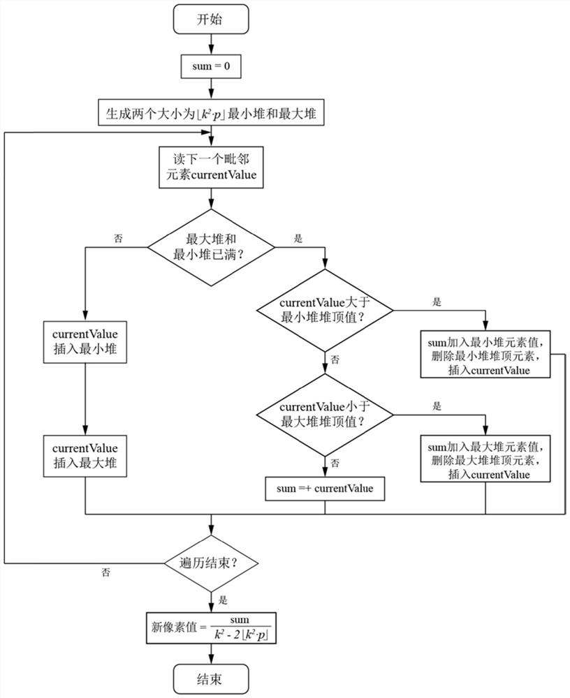 A Monte Carlo Simulation Method for Solar Radiant Energy Density with Peak Stability