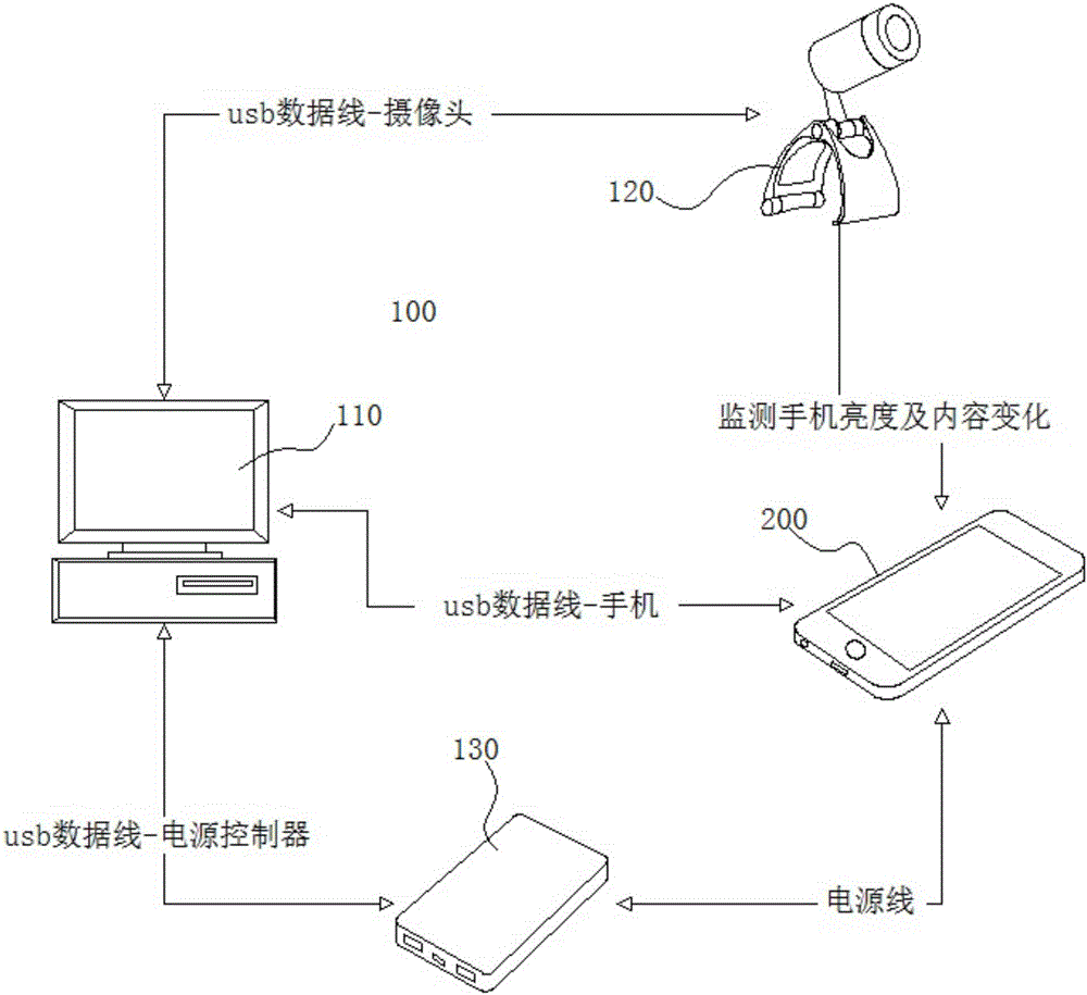 Screen lock password cracking method and evidence acquisition system for intelligent equipment based on Mobex protocol