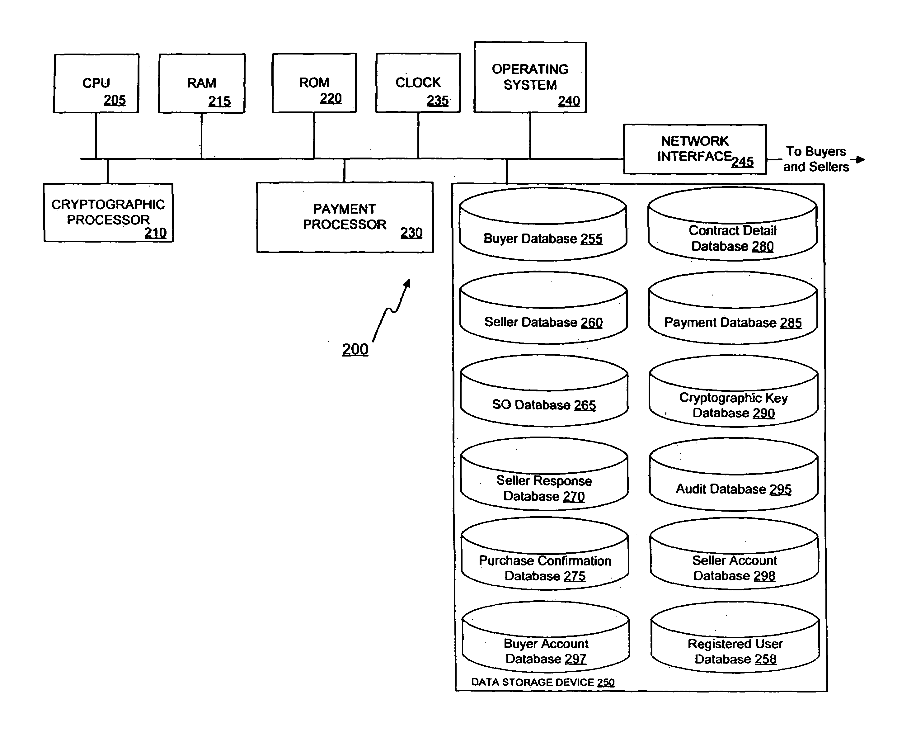 Method and apparatus for generating a sale offer to selected individuals over electronic network systems