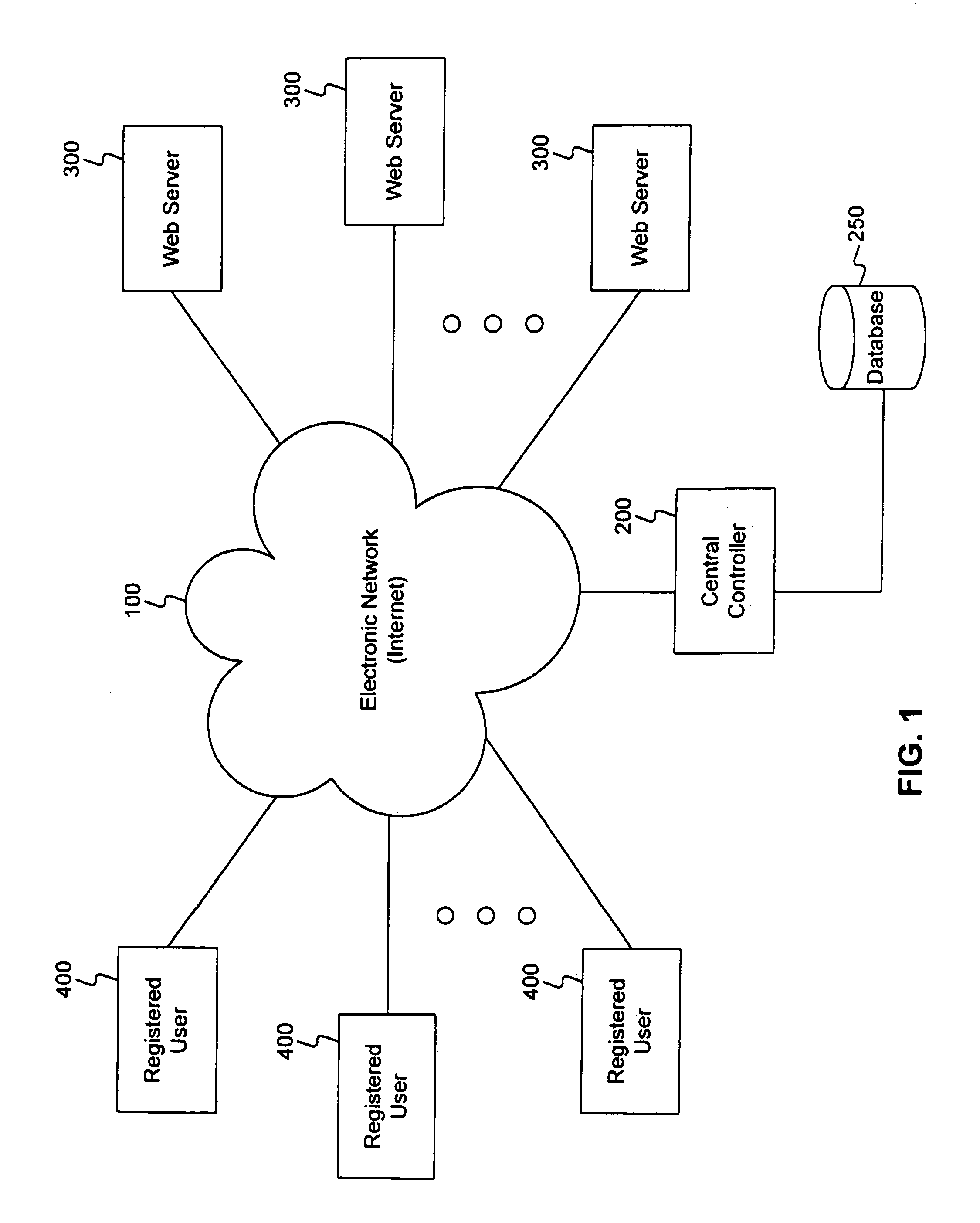 Method and apparatus for generating a sale offer to selected individuals over electronic network systems