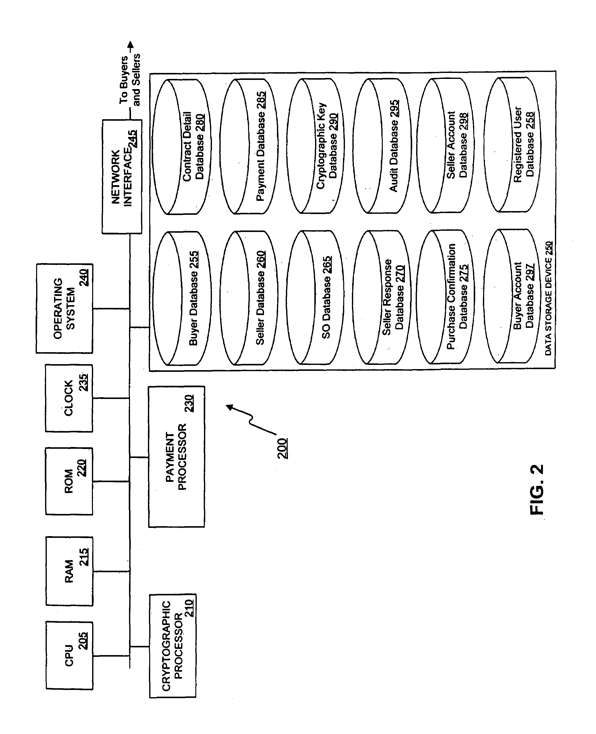 Method and apparatus for generating a sale offer to selected individuals over electronic network systems