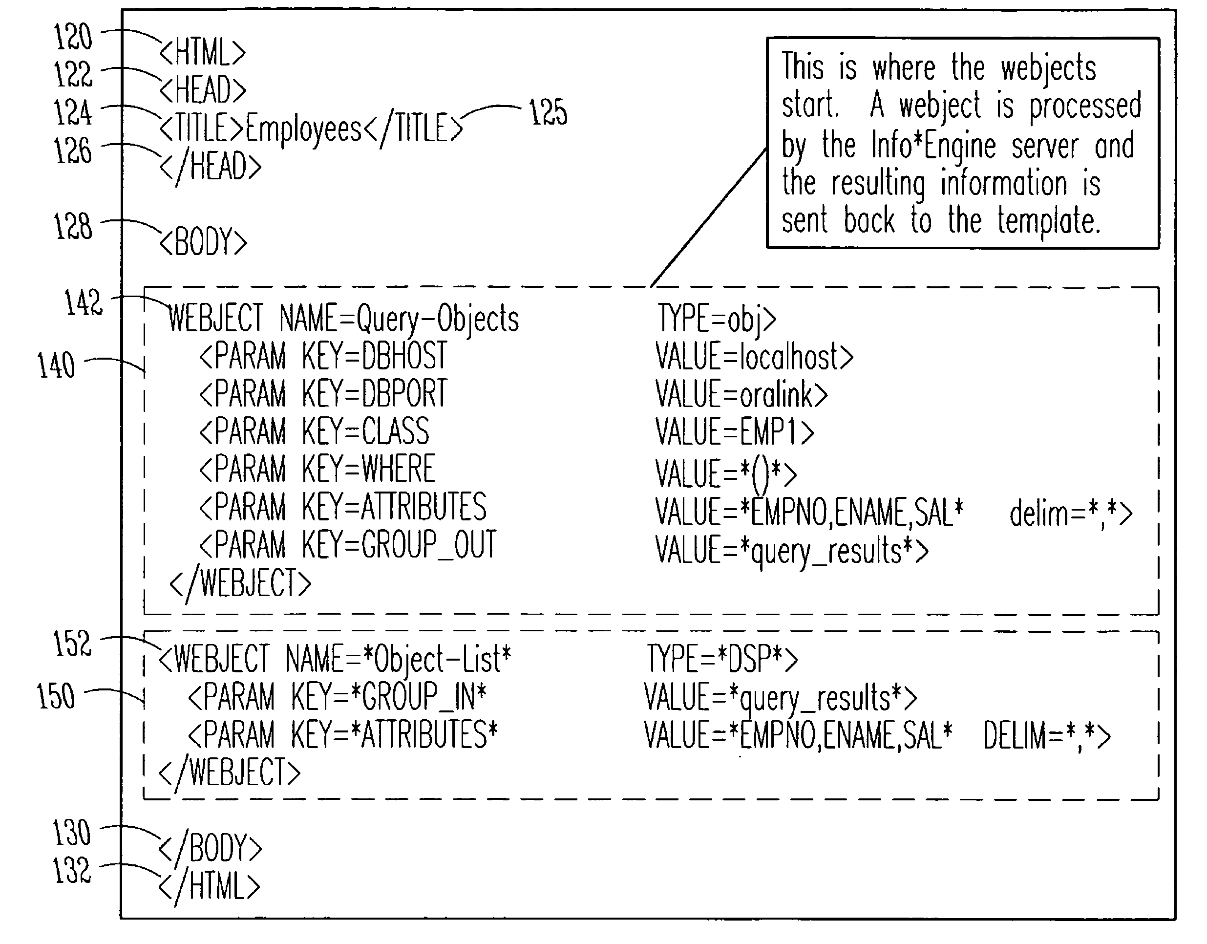 Federation of information from multiple data sources into a common, role-based distribution model