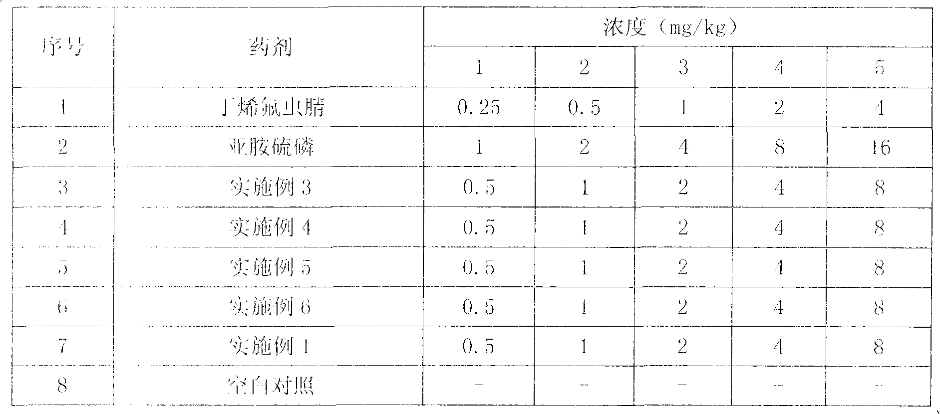 Pesticidal composition containing butene-fipronil and phosmet