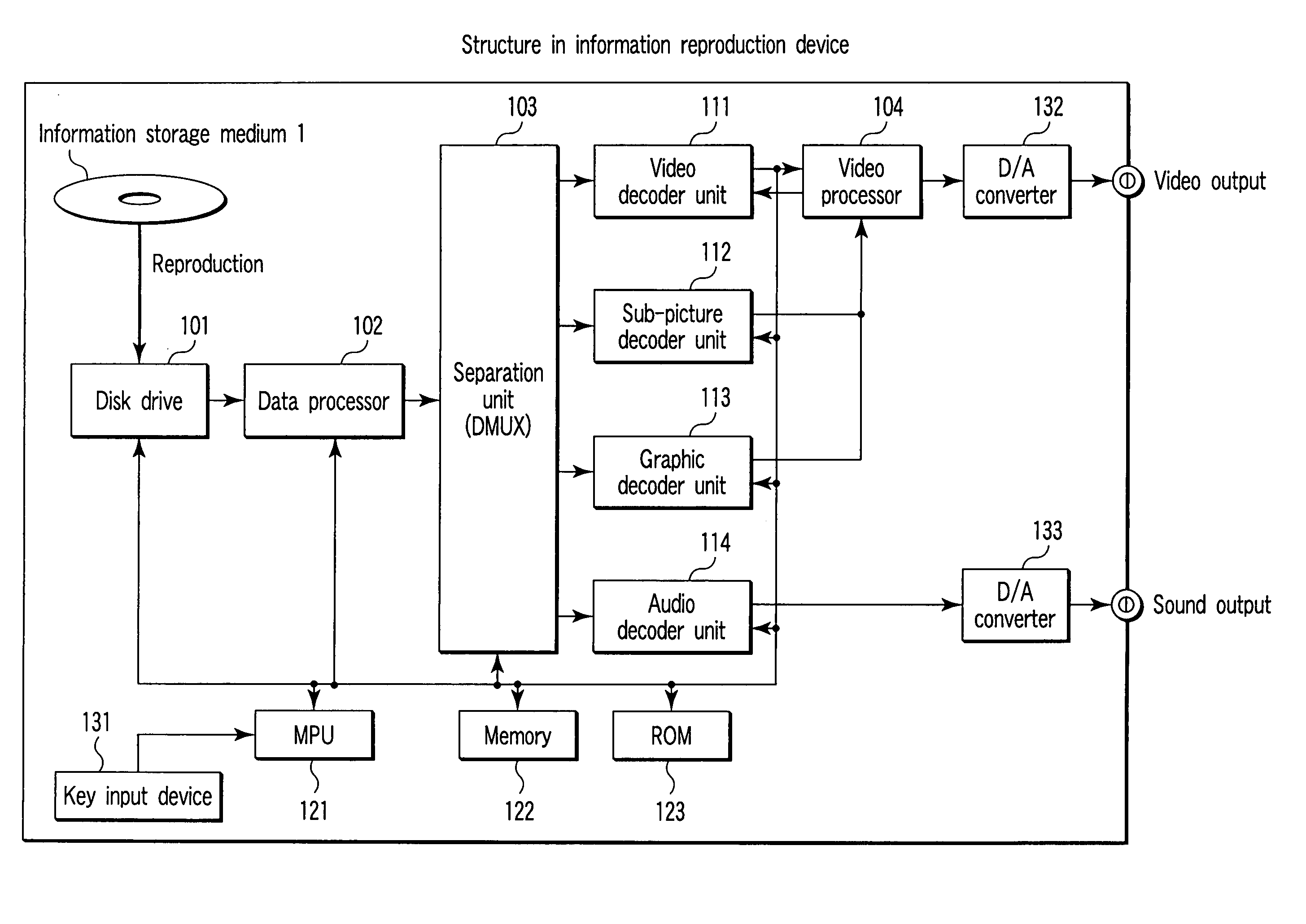 Information storage medium, information reproduction device, information reproduction method