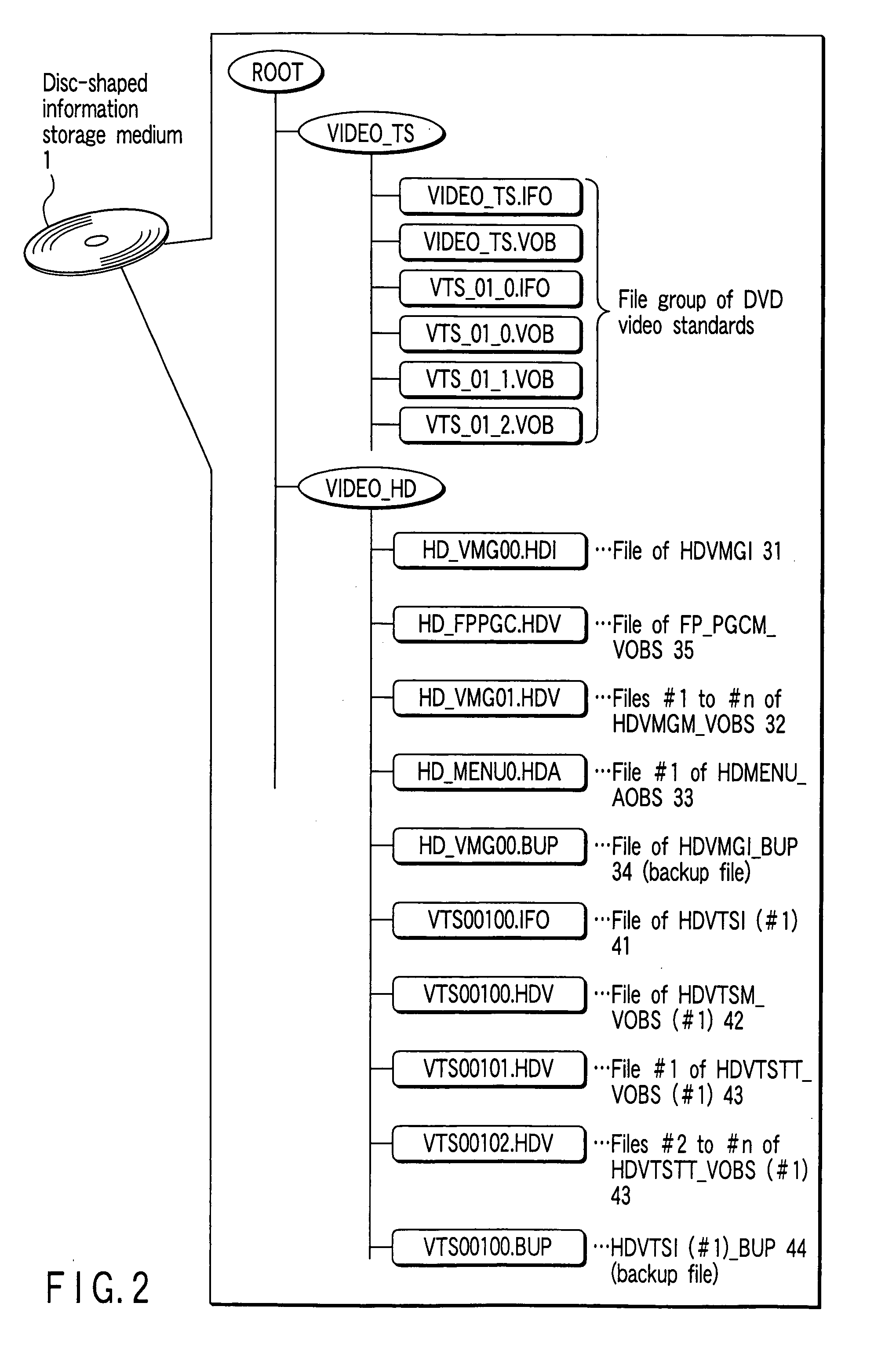 Information storage medium, information reproduction device, information reproduction method