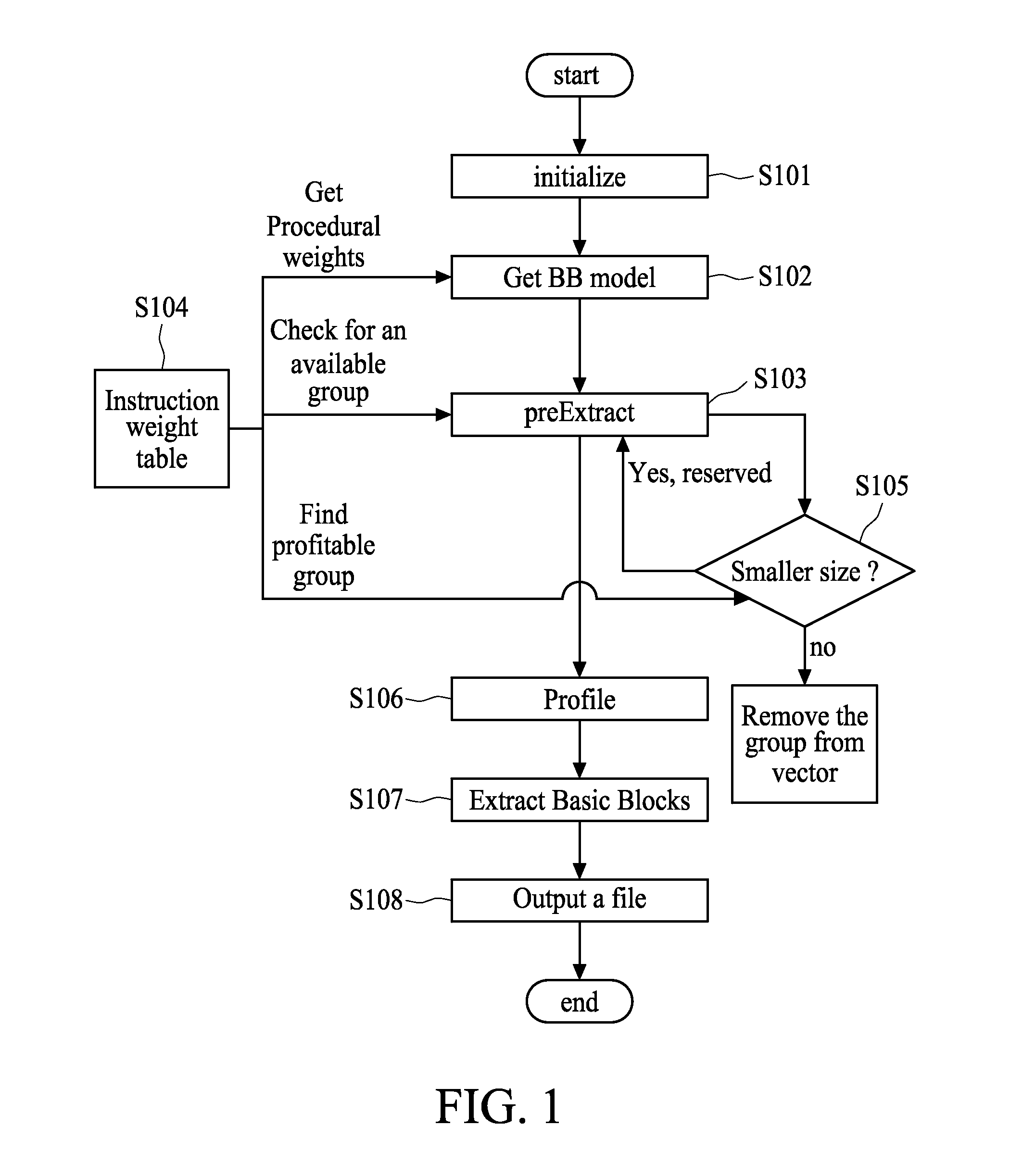 Method and apparatus for code size reduction