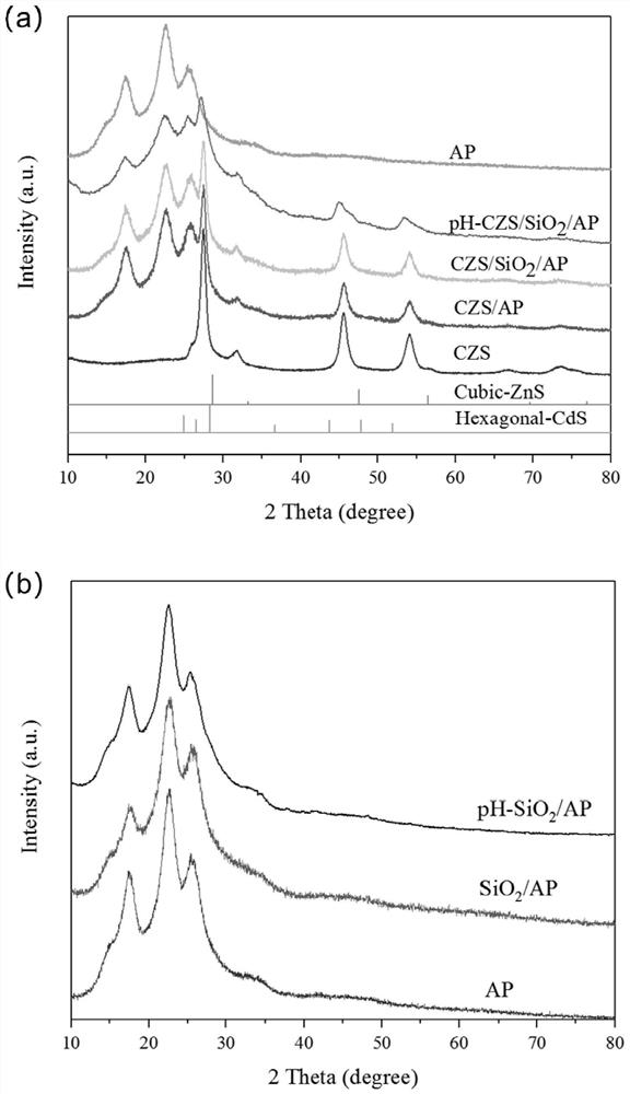 Method for immobilizing photocatalyst on flexible fiber substrate