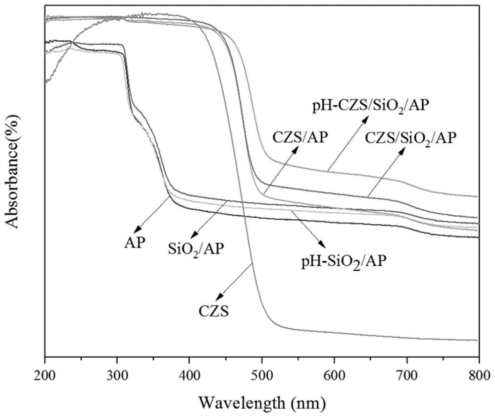 Method for immobilizing photocatalyst on flexible fiber substrate