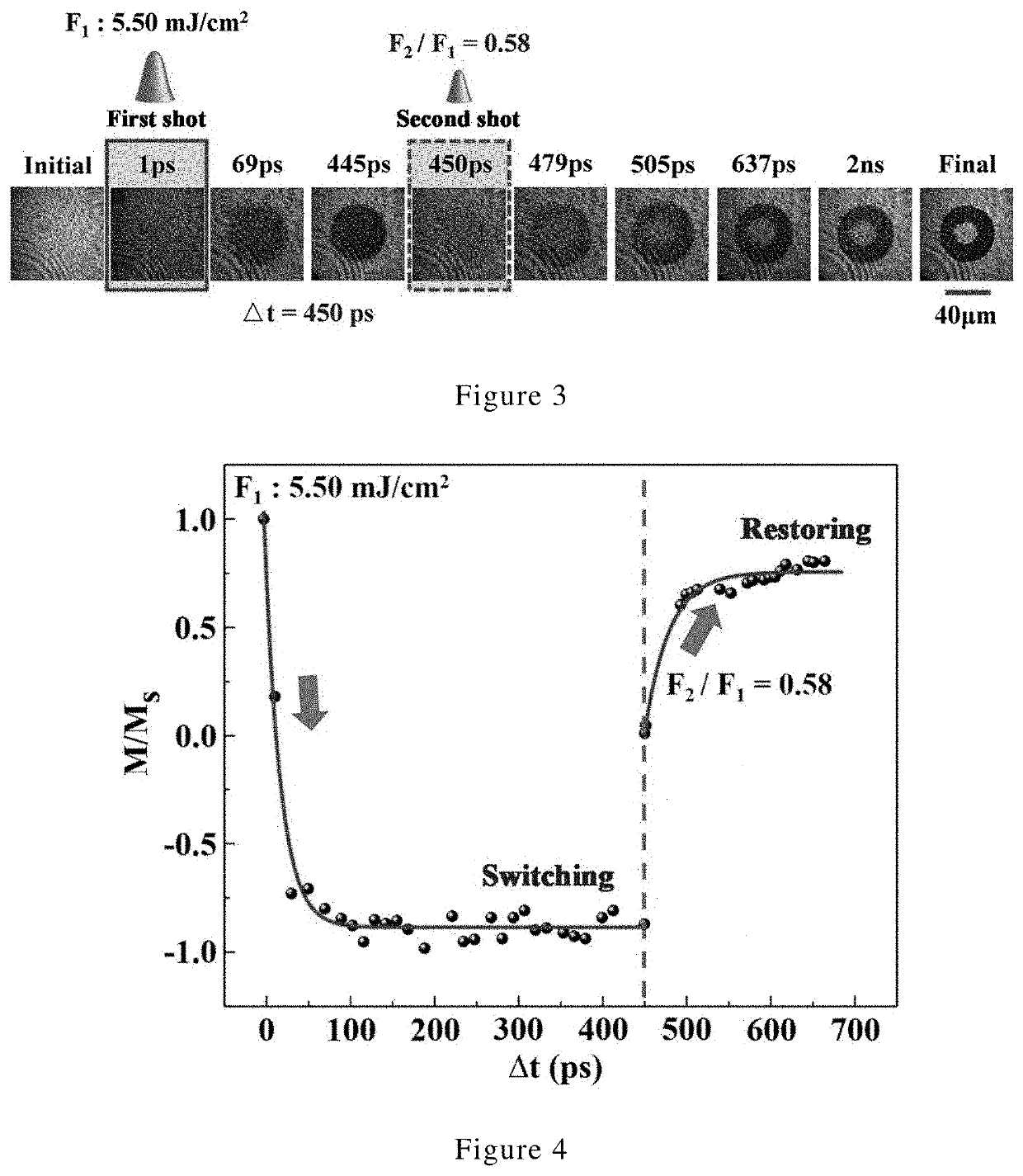 Dual-pulse excitation method for ultra-fast, super-resolution all-optical magnetic recording