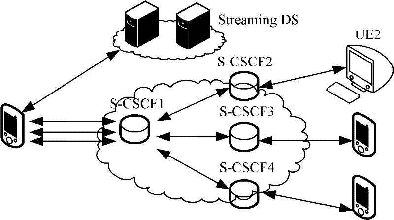 Resource downloading method and system and application server