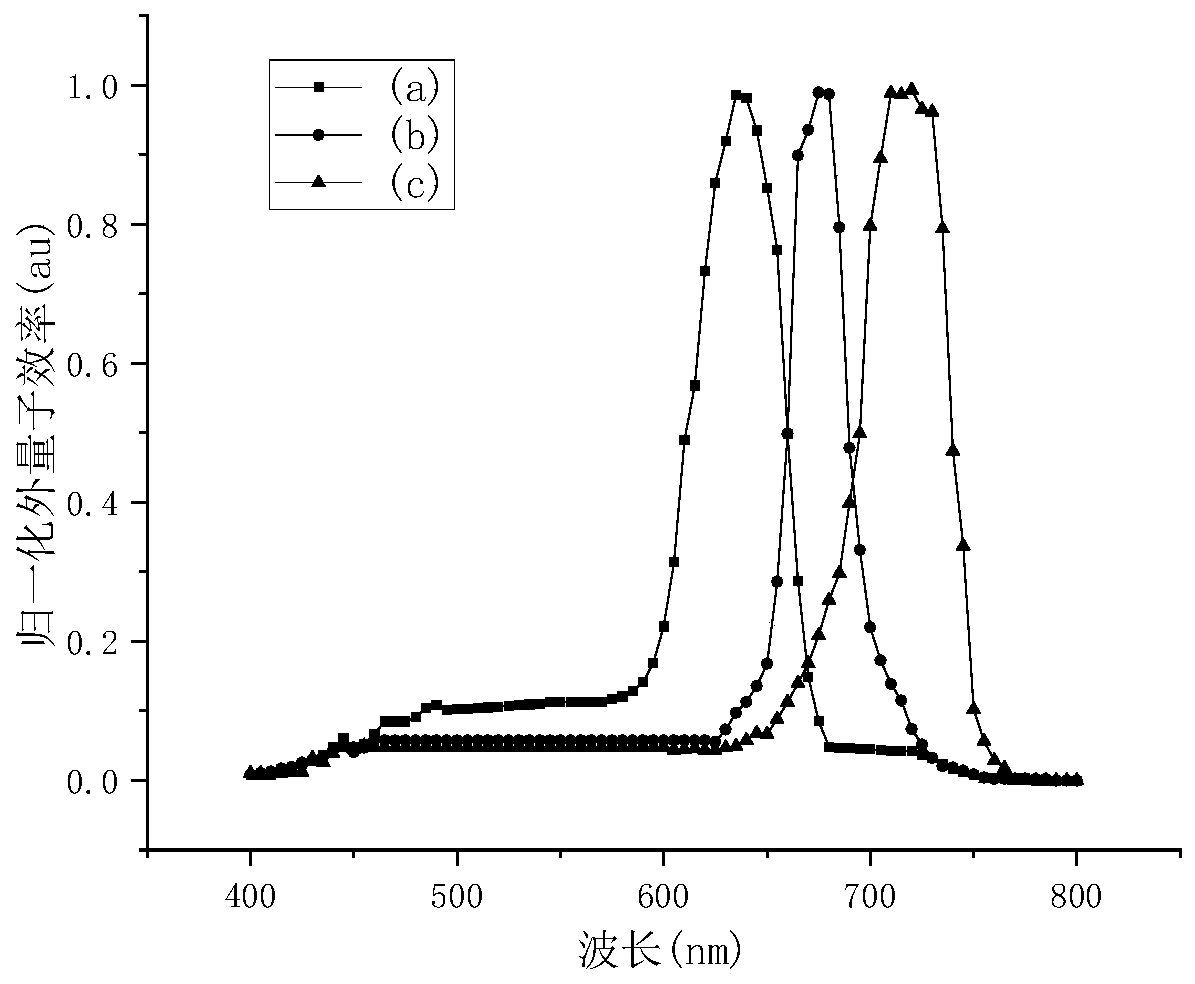 Charge narrowing absorption effect-based perovskite photoelectric detector having vertical energy gap gradient and fabrication method thereof