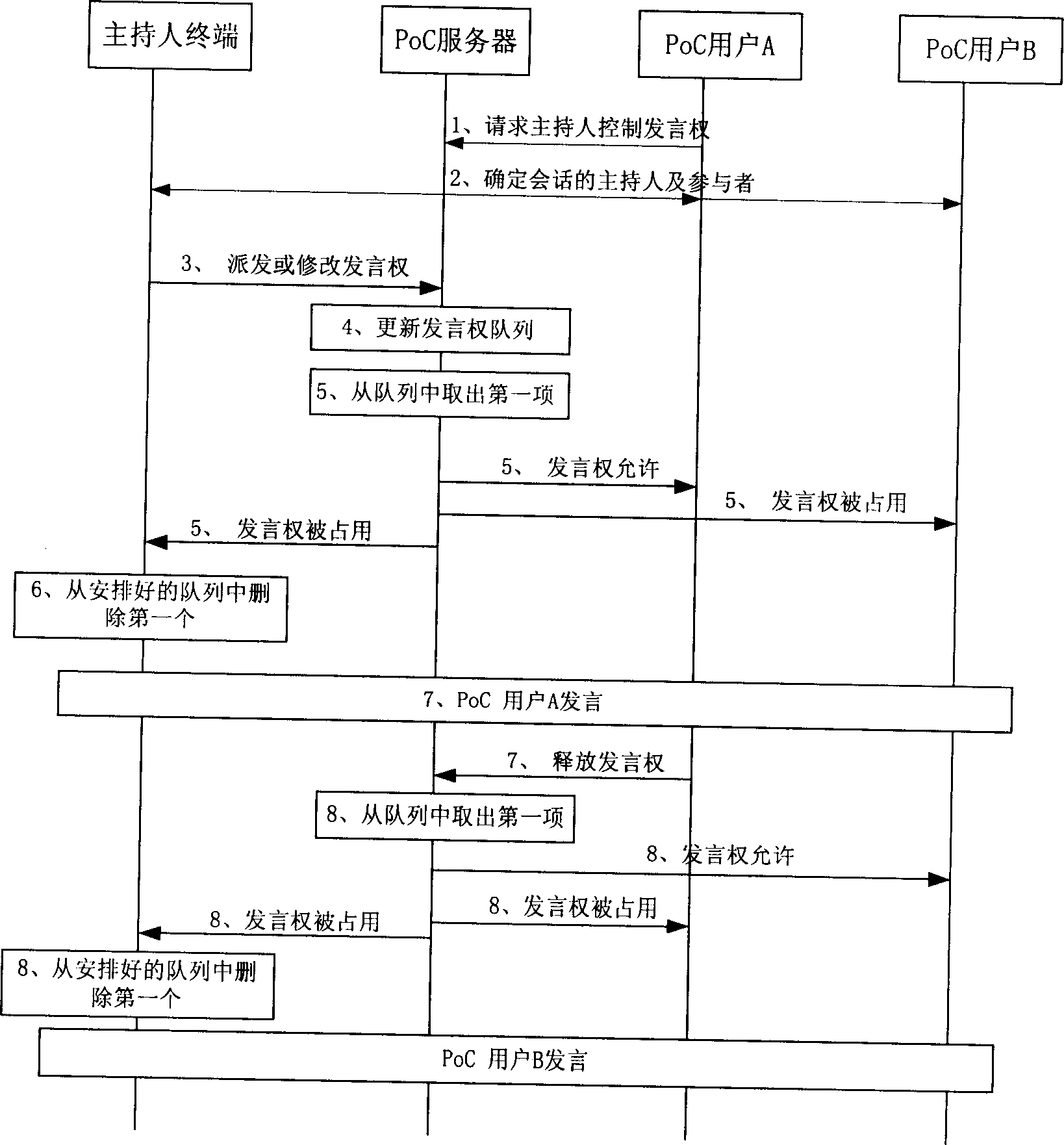 Method and system of controlling right of speak